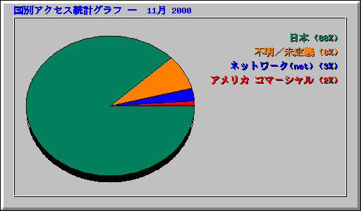 ̥ץ   11 2000