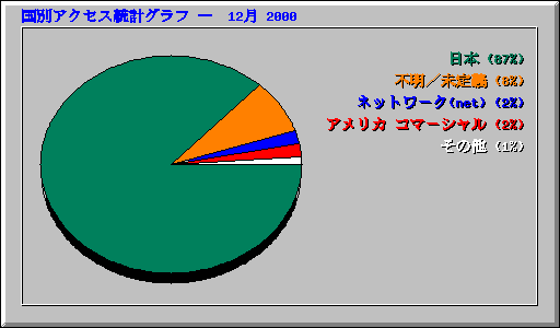 ̥ץ   12 2000