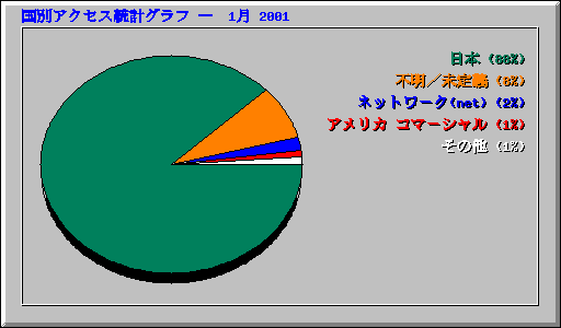 ̥ץ   1 2001