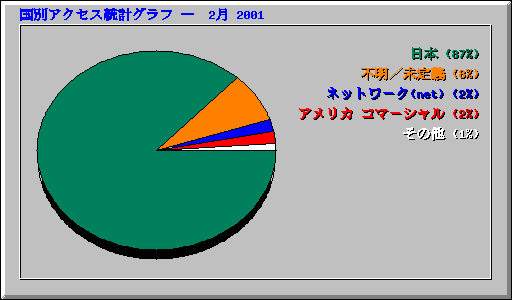 ̥ץ   2 2001
