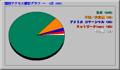 ̥ץ   4 2001