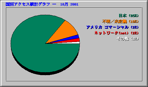̥ץ   10 2001