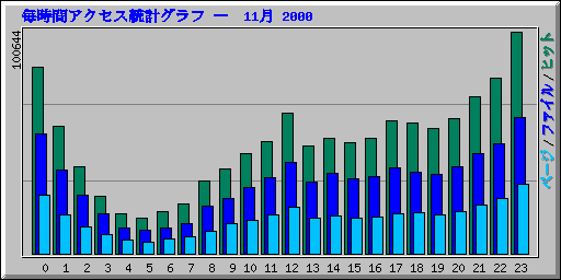 ֥ץ   11 2000