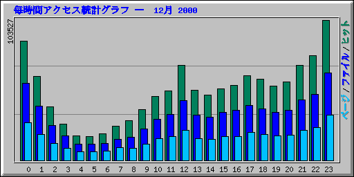֥ץ   12 2000