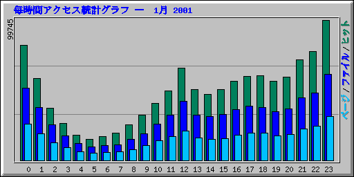 ֥ץ   1 2001