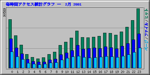 ֥ץ   2 2001