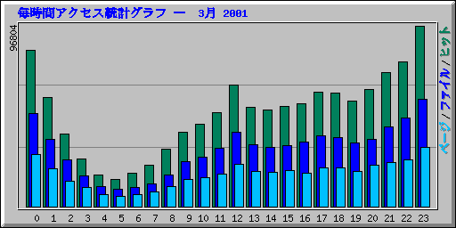֥ץ   3 2001