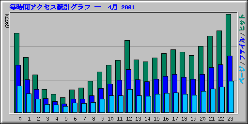 ֥ץ   4 2001