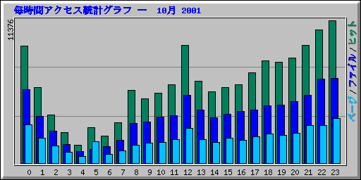 ֥ץ   10 2001