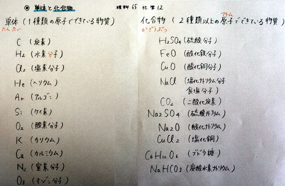 単体と化合物 ２年理科 化学 Takaの授業記録03