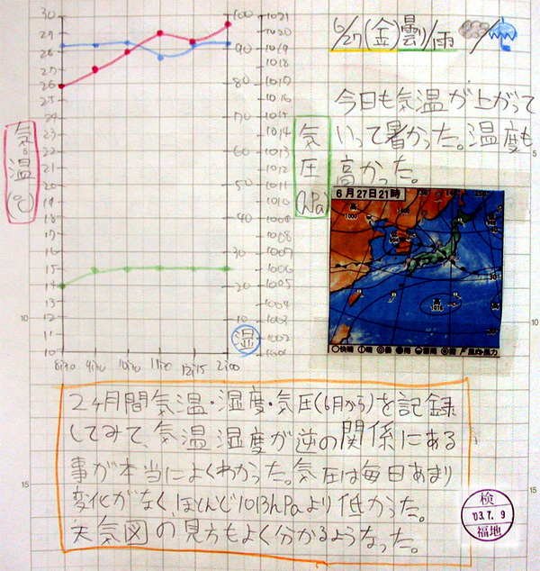 天気図を書こう３／２年理科『地学』／takaの授業記録2003