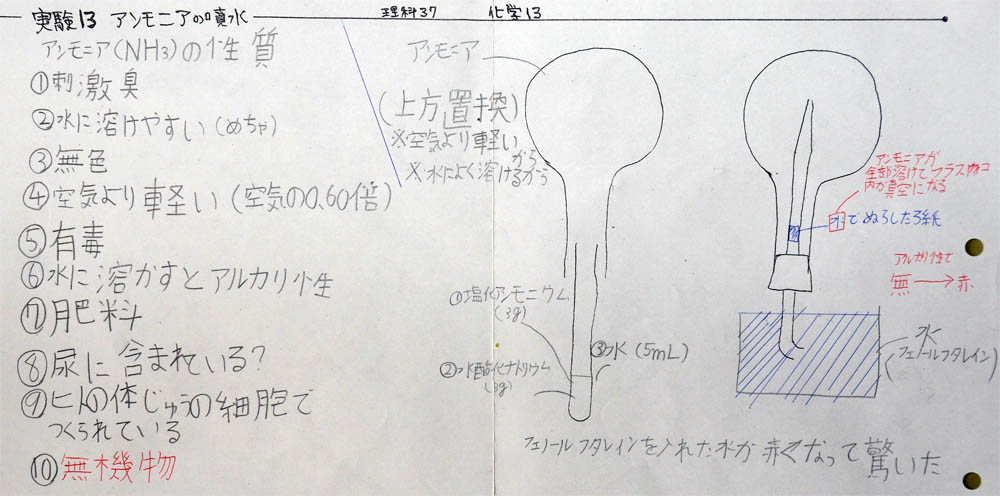 化学式 アンモニア