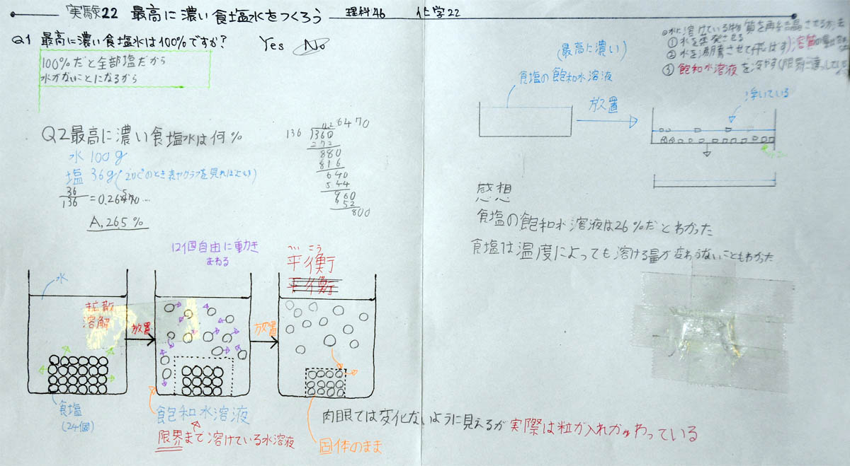 水 飽和 濃度 食塩