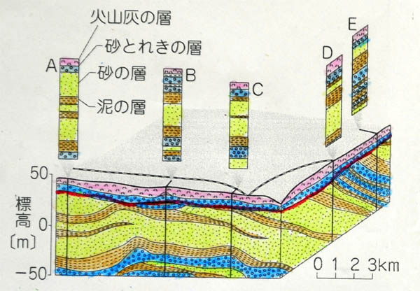 地層 の 重なり 方 図