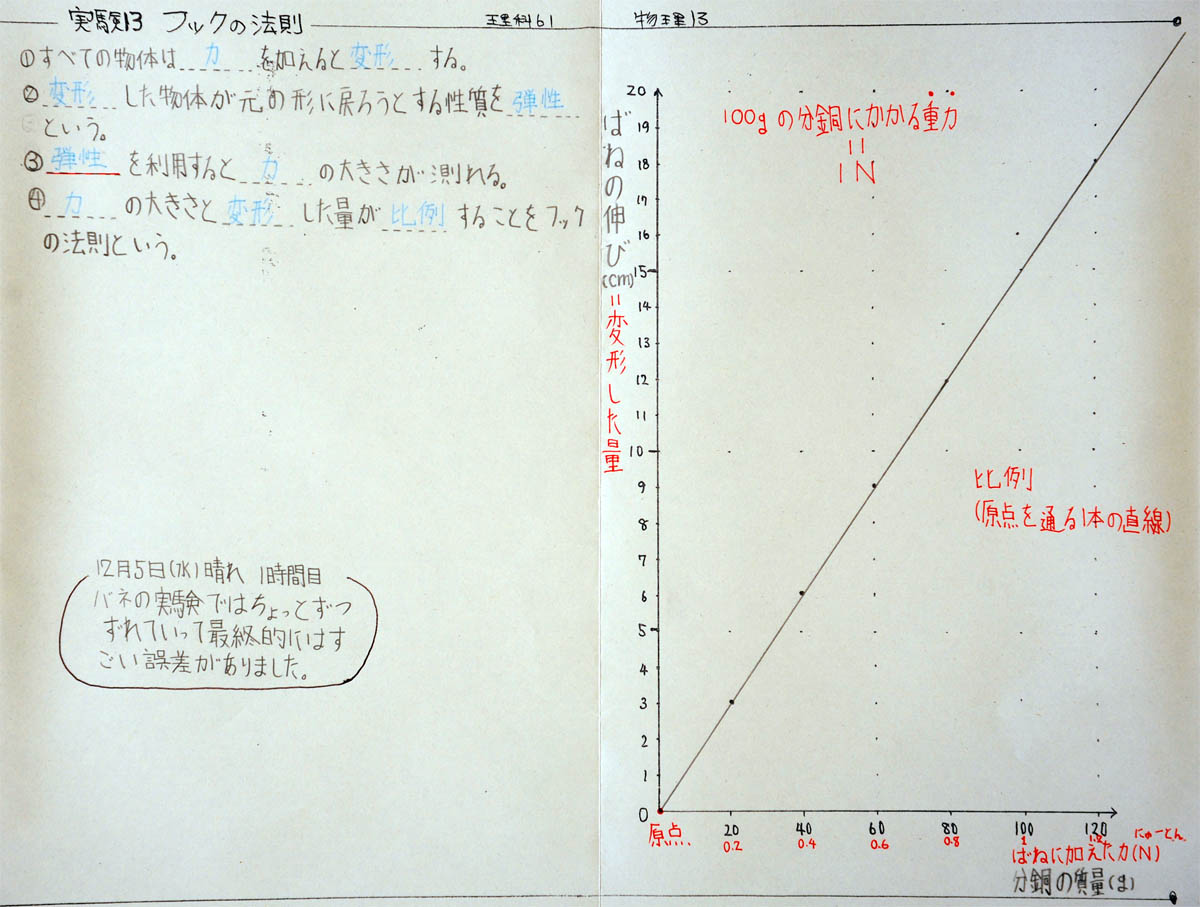 の 法則 バネ フックの法則ってなに？わかりやすく解説