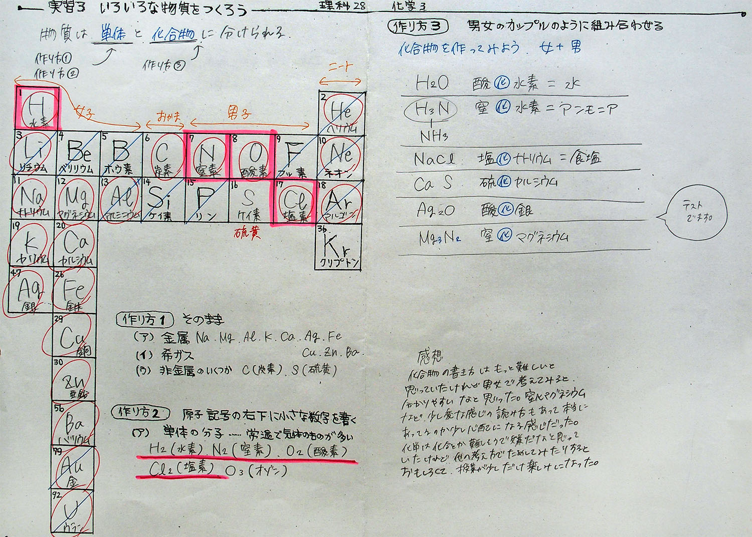 記号 zn 元素