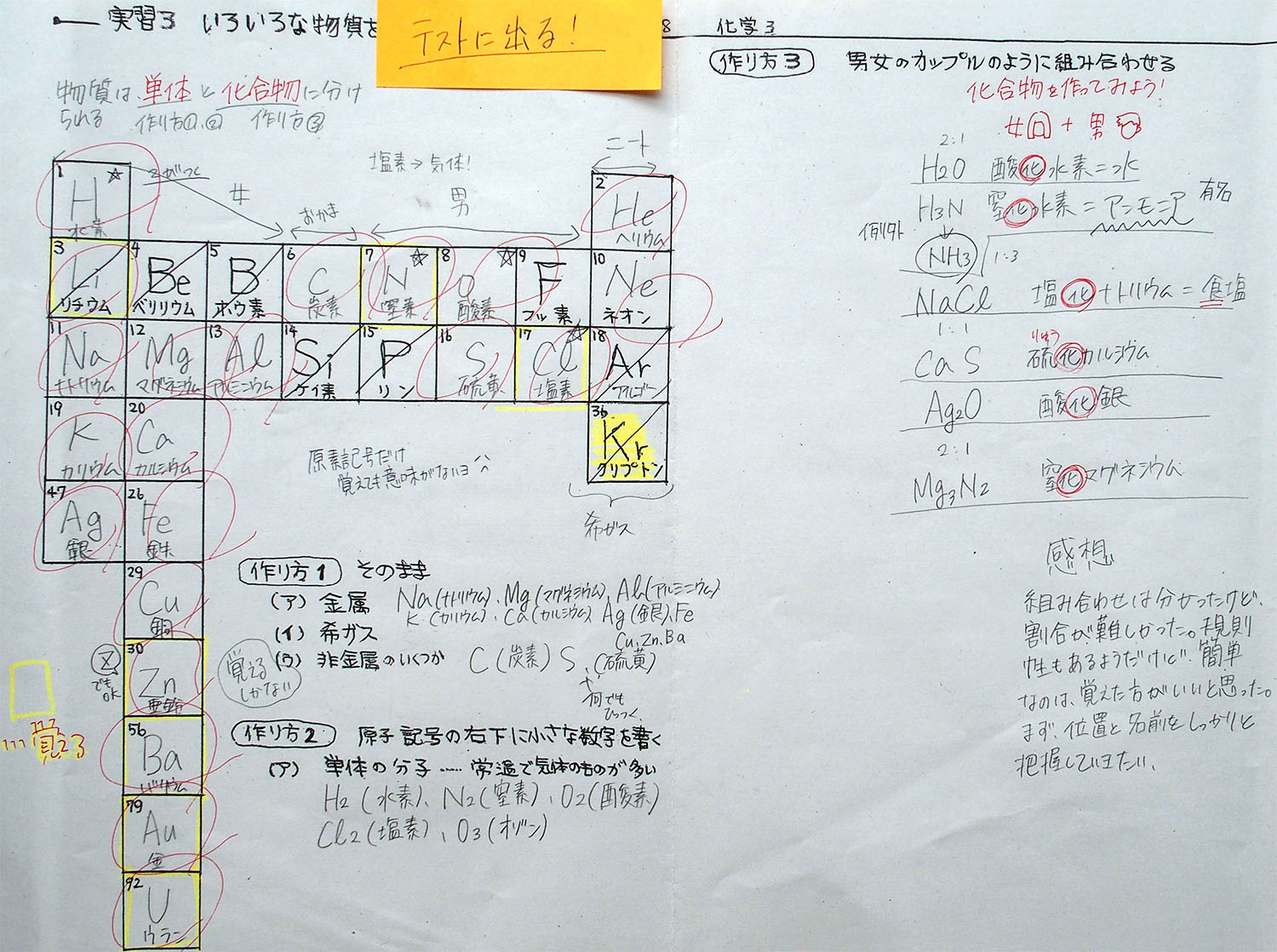 記号 zn 元素