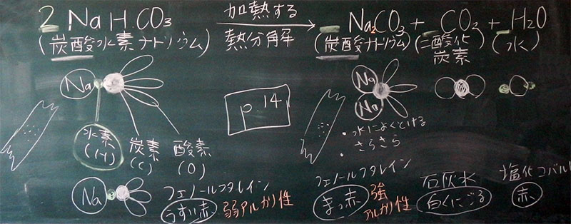 炭酸 水素 ナトリウム 化学式