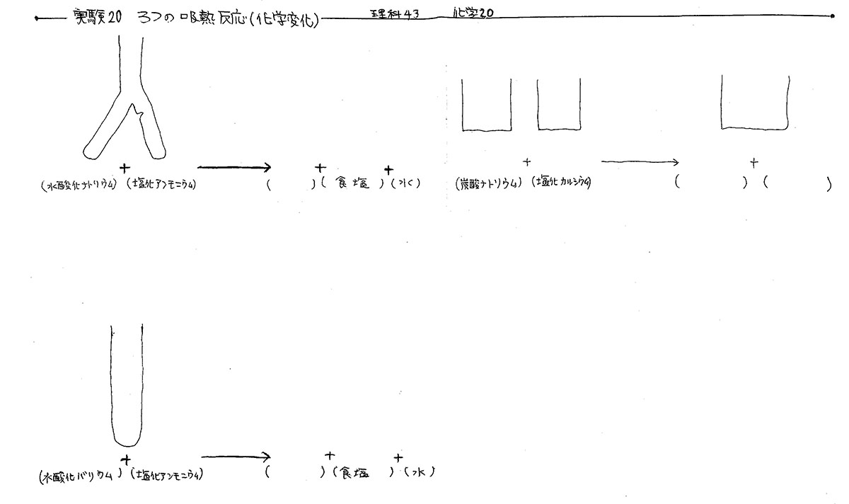 水 塩化 バリウム アンモニウム 酸化 アンモニアの発生と吸熱反応(塩化アンモニウムと水酸化バリウム)