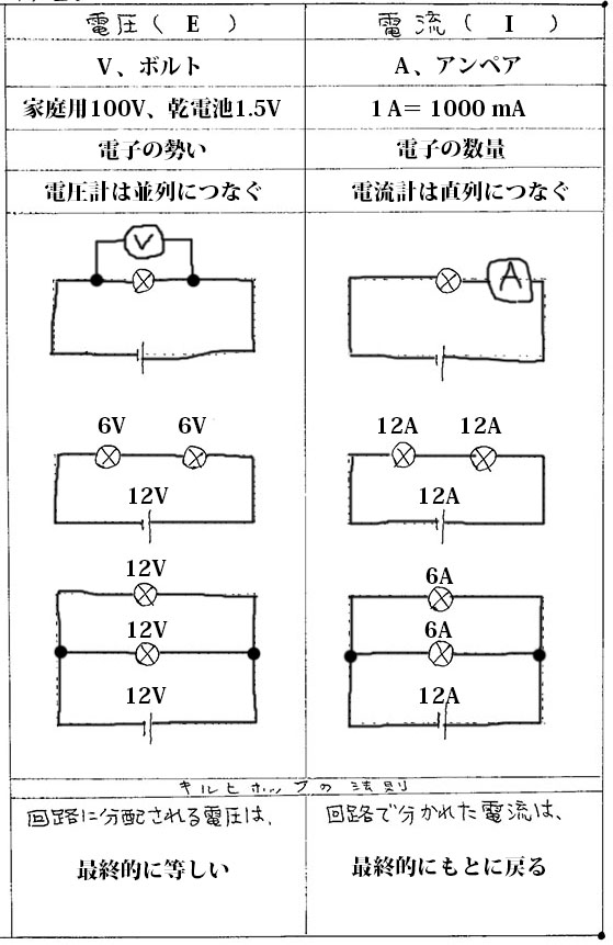 電圧 と 電流 の 関係 考察