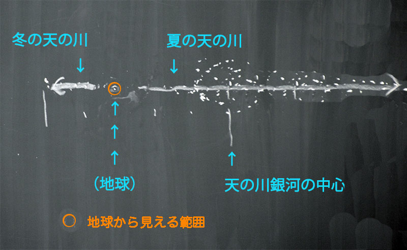 観測11 88星座と黄道12星座 3年理科 地学 Takaの授業記録2018